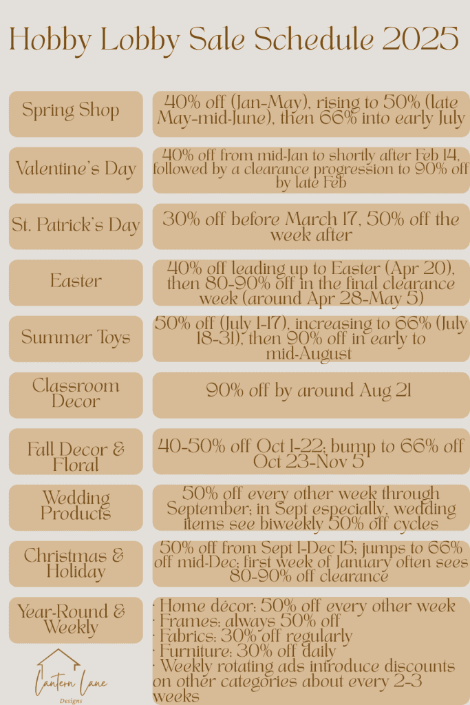 hobby lobby sales schedule